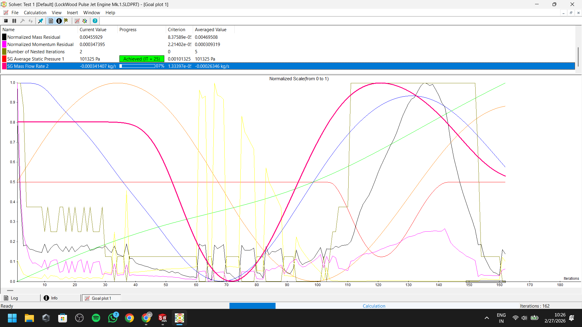 Convergence Graph